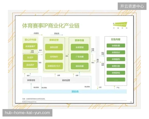 赛事医疗保障商业化模型演进,未来世界杯赞助体系将从单点投入转为医疗生态集成 赛事医疗保障商业化模型演进,未来世界杯赞助体系将从单点投入转为医疗生态集成